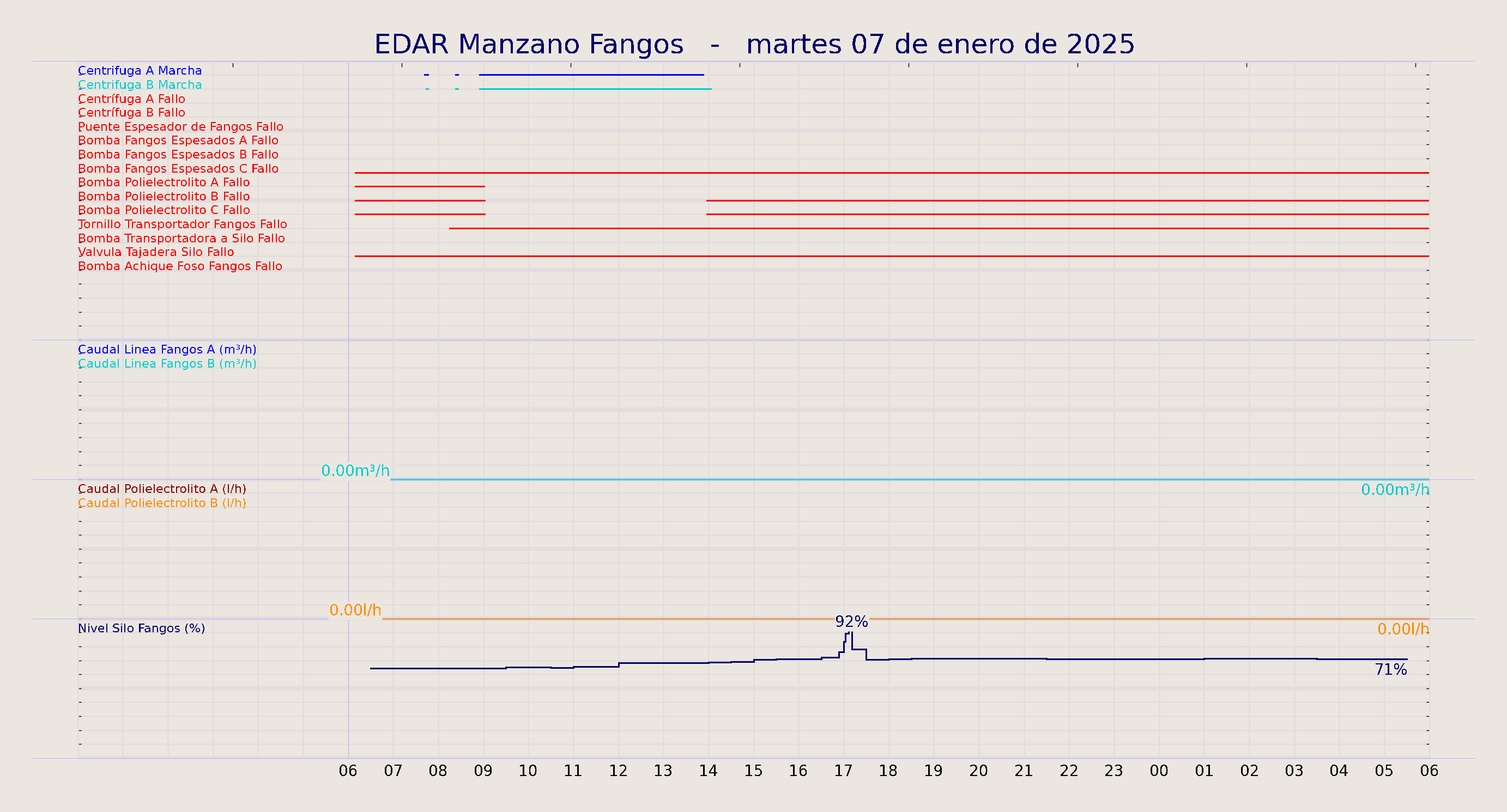 ../../imagenes/vid/2025/EDAR Manzano Fangos/2025-01-07 EDAR Manzano Fangos.png